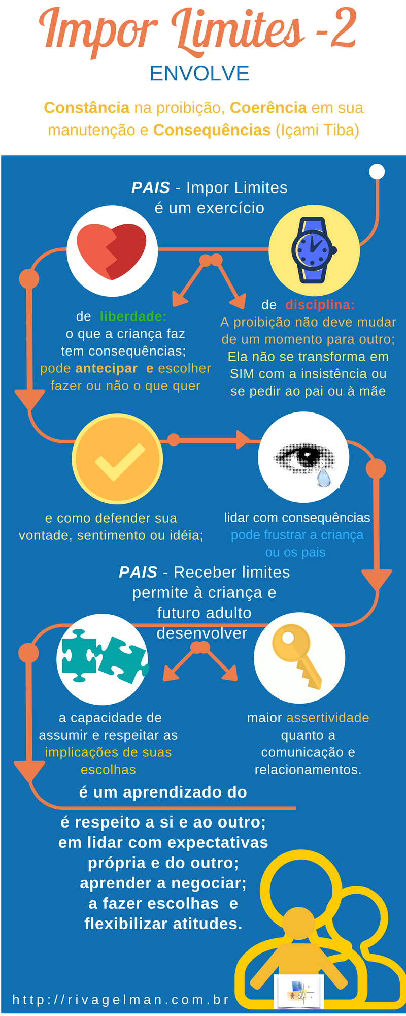 Liberdade de escolha e disciplina: aprendizados da imposição de limites